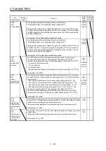 Предварительный просмотр 207 страницы Mitsubishi Electric MR-J4 TM Series Instruction Manual