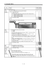 Предварительный просмотр 211 страницы Mitsubishi Electric MR-J4 TM Series Instruction Manual