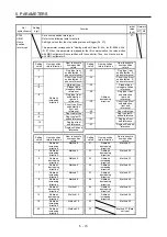 Предварительный просмотр 212 страницы Mitsubishi Electric MR-J4 TM Series Instruction Manual