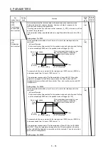 Предварительный просмотр 213 страницы Mitsubishi Electric MR-J4 TM Series Instruction Manual