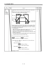 Предварительный просмотр 215 страницы Mitsubishi Electric MR-J4 TM Series Instruction Manual