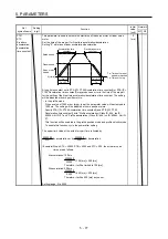 Предварительный просмотр 216 страницы Mitsubishi Electric MR-J4 TM Series Instruction Manual