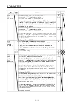 Предварительный просмотр 217 страницы Mitsubishi Electric MR-J4 TM Series Instruction Manual