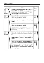 Предварительный просмотр 218 страницы Mitsubishi Electric MR-J4 TM Series Instruction Manual