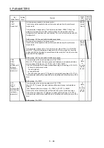 Предварительный просмотр 219 страницы Mitsubishi Electric MR-J4 TM Series Instruction Manual