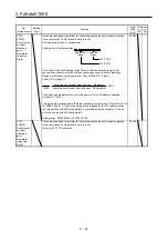 Предварительный просмотр 220 страницы Mitsubishi Electric MR-J4 TM Series Instruction Manual