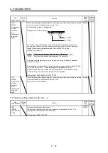 Предварительный просмотр 221 страницы Mitsubishi Electric MR-J4 TM Series Instruction Manual