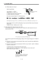 Предварительный просмотр 224 страницы Mitsubishi Electric MR-J4 TM Series Instruction Manual