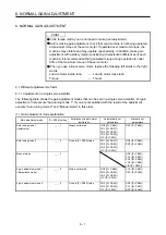 Предварительный просмотр 226 страницы Mitsubishi Electric MR-J4 TM Series Instruction Manual