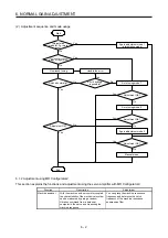 Предварительный просмотр 227 страницы Mitsubishi Electric MR-J4 TM Series Instruction Manual