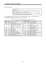 Предварительный просмотр 228 страницы Mitsubishi Electric MR-J4 TM Series Instruction Manual