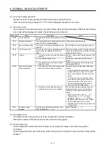 Предварительный просмотр 232 страницы Mitsubishi Electric MR-J4 TM Series Instruction Manual