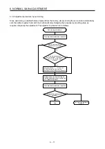 Предварительный просмотр 236 страницы Mitsubishi Electric MR-J4 TM Series Instruction Manual