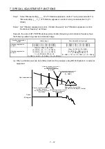 Предварительный просмотр 255 страницы Mitsubishi Electric MR-J4 TM Series Instruction Manual