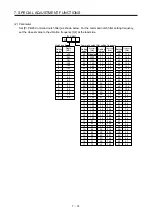 Предварительный просмотр 257 страницы Mitsubishi Electric MR-J4 TM Series Instruction Manual