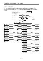 Предварительный просмотр 259 страницы Mitsubishi Electric MR-J4 TM Series Instruction Manual