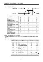 Предварительный просмотр 264 страницы Mitsubishi Electric MR-J4 TM Series Instruction Manual