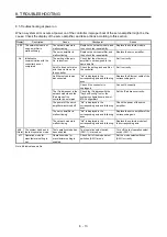 Предварительный просмотр 294 страницы Mitsubishi Electric MR-J4 TM Series Instruction Manual