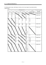 Предварительный просмотр 315 страницы Mitsubishi Electric MR-J4 TM Series Instruction Manual