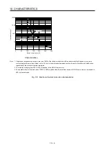 Предварительный просмотр 317 страницы Mitsubishi Electric MR-J4 TM Series Instruction Manual