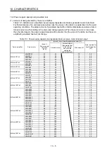 Предварительный просмотр 318 страницы Mitsubishi Electric MR-J4 TM Series Instruction Manual