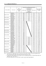 Предварительный просмотр 319 страницы Mitsubishi Electric MR-J4 TM Series Instruction Manual