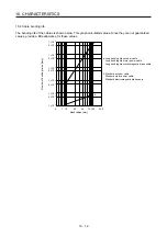 Предварительный просмотр 325 страницы Mitsubishi Electric MR-J4 TM Series Instruction Manual