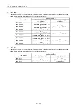 Предварительный просмотр 327 страницы Mitsubishi Electric MR-J4 TM Series Instruction Manual