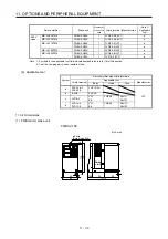 Предварительный просмотр 357 страницы Mitsubishi Electric MR-J4 TM Series Instruction Manual