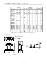 Предварительный просмотр 403 страницы Mitsubishi Electric MR-J4 TM Series Instruction Manual