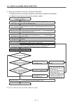 Предварительный просмотр 462 страницы Mitsubishi Electric MR-J4 TM Series Instruction Manual