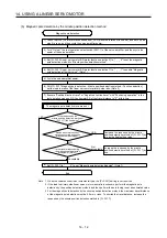 Предварительный просмотр 463 страницы Mitsubishi Electric MR-J4 TM Series Instruction Manual