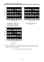 Предварительный просмотр 498 страницы Mitsubishi Electric MR-J4 TM Series Instruction Manual