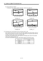 Предварительный просмотр 501 страницы Mitsubishi Electric MR-J4 TM Series Instruction Manual