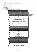 Предварительный просмотр 506 страницы Mitsubishi Electric MR-J4 TM Series Instruction Manual