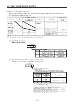 Предварительный просмотр 507 страницы Mitsubishi Electric MR-J4 TM Series Instruction Manual