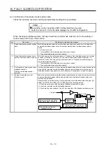 Предварительный просмотр 511 страницы Mitsubishi Electric MR-J4 TM Series Instruction Manual