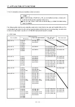 Предварительный просмотр 531 страницы Mitsubishi Electric MR-J4 TM Series Instruction Manual