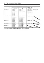 Предварительный просмотр 532 страницы Mitsubishi Electric MR-J4 TM Series Instruction Manual