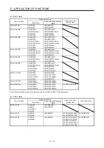 Предварительный просмотр 533 страницы Mitsubishi Electric MR-J4 TM Series Instruction Manual