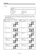 Предварительный просмотр 581 страницы Mitsubishi Electric MR-J4 TM Series Instruction Manual