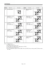 Предварительный просмотр 582 страницы Mitsubishi Electric MR-J4 TM Series Instruction Manual