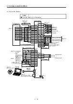 Предварительный просмотр 93 страницы Mitsubishi Electric MR-J4 Instruction Manual