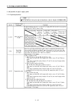 Предварительный просмотр 100 страницы Mitsubishi Electric MR-J4 Instruction Manual