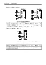 Предварительный просмотр 103 страницы Mitsubishi Electric MR-J4 Instruction Manual