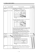 Предварительный просмотр 110 страницы Mitsubishi Electric MR-J4 Instruction Manual