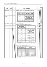 Предварительный просмотр 111 страницы Mitsubishi Electric MR-J4 Instruction Manual