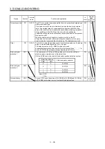 Предварительный просмотр 112 страницы Mitsubishi Electric MR-J4 Instruction Manual