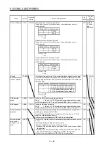 Предварительный просмотр 113 страницы Mitsubishi Electric MR-J4 Instruction Manual