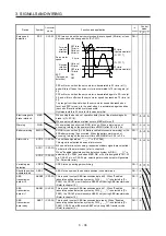 Предварительный просмотр 115 страницы Mitsubishi Electric MR-J4 Instruction Manual